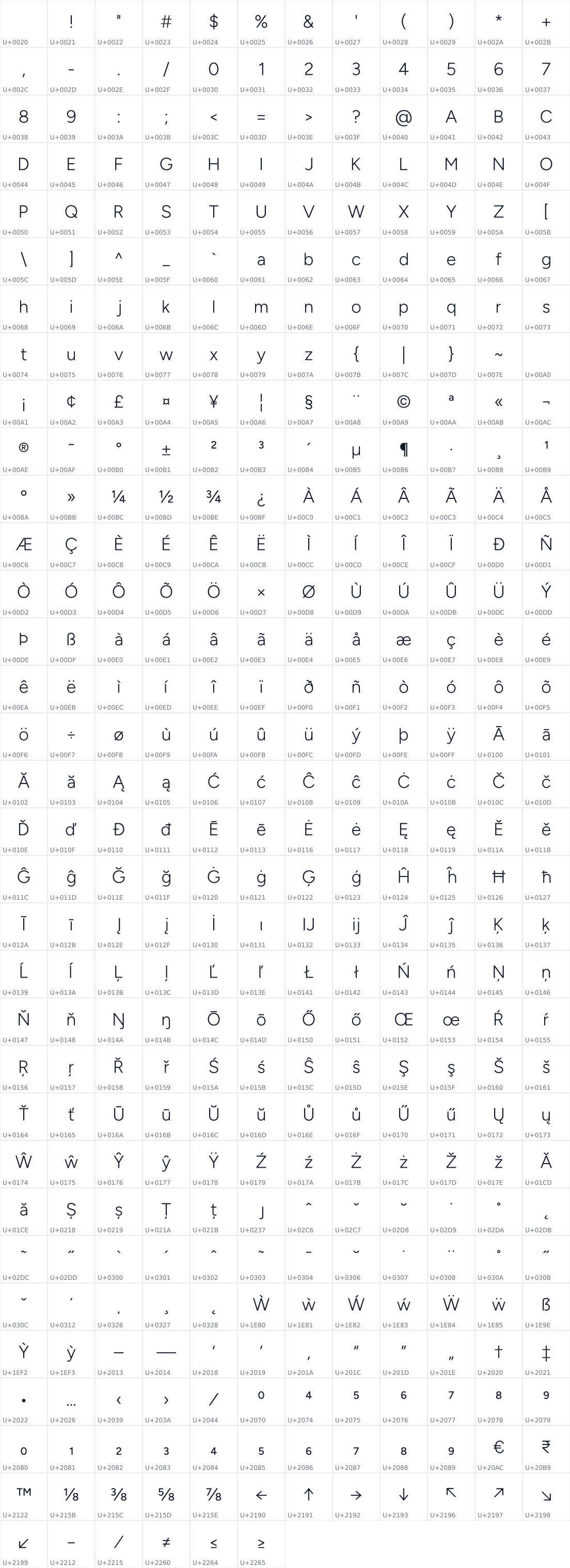 All 390 characters in Figtree