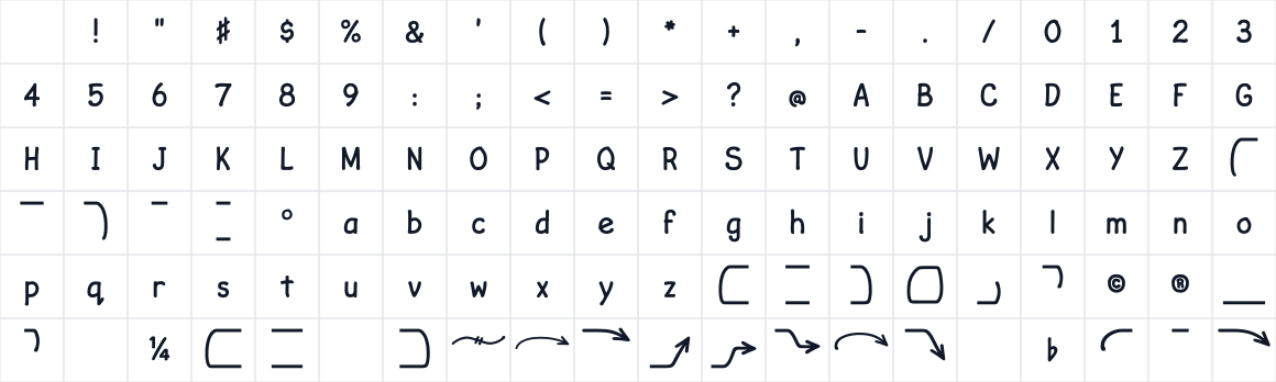 The first characters in Finale Copyist