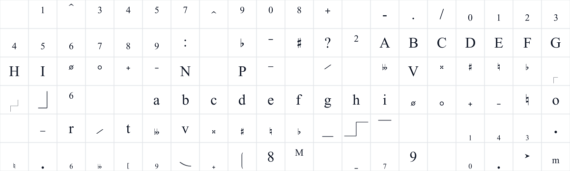 The first characters in Finale Numerics