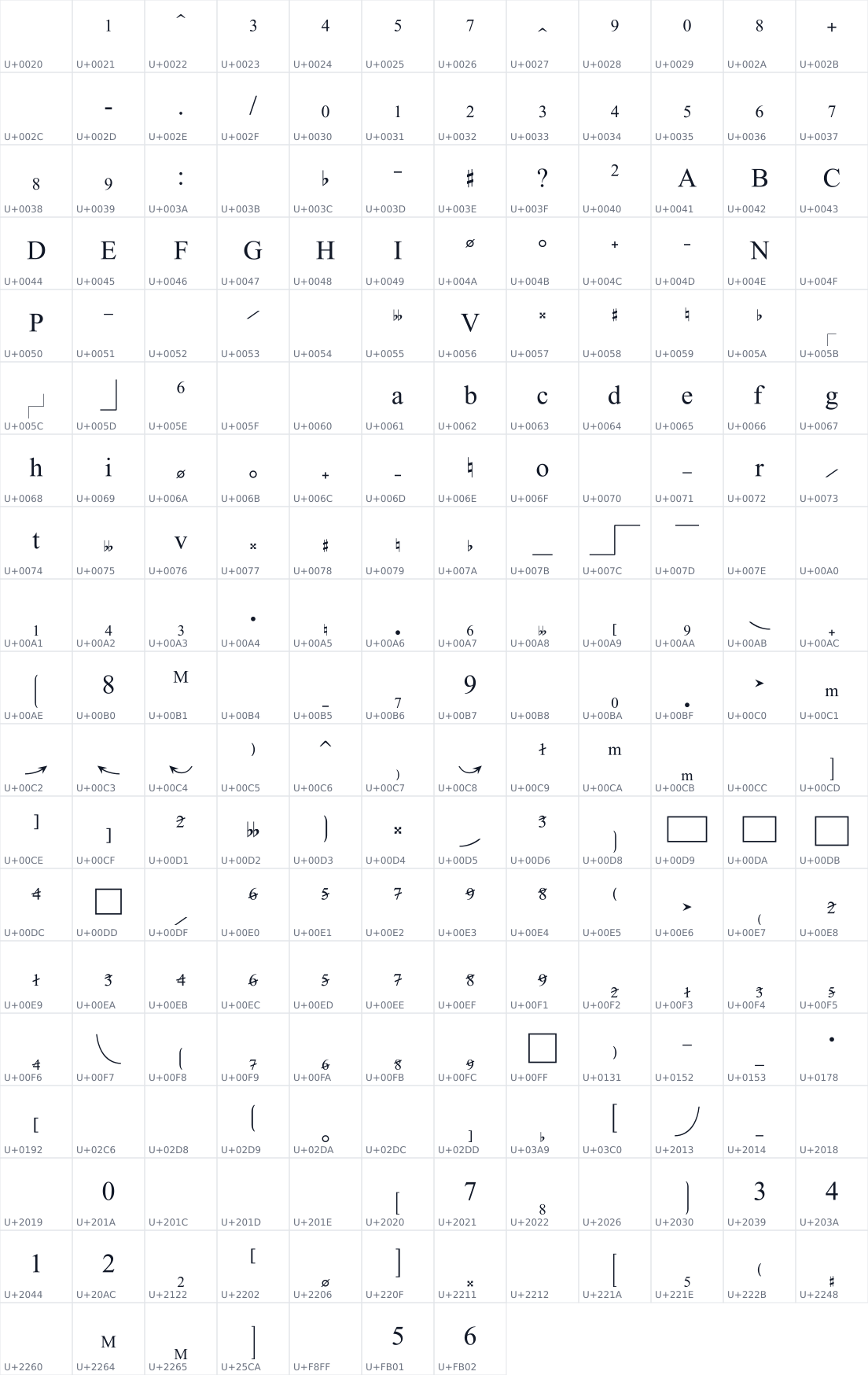 All 223 characters in Finale Numerics