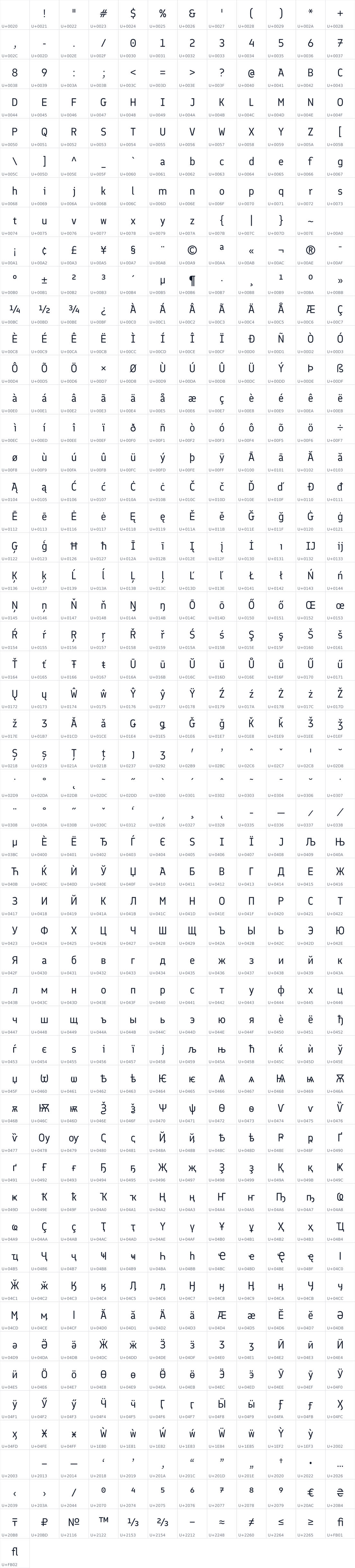 All 625 characters in Finlandica
