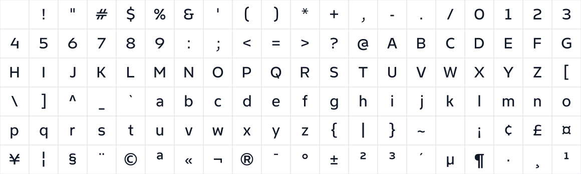 The first characters in Finlandica Text