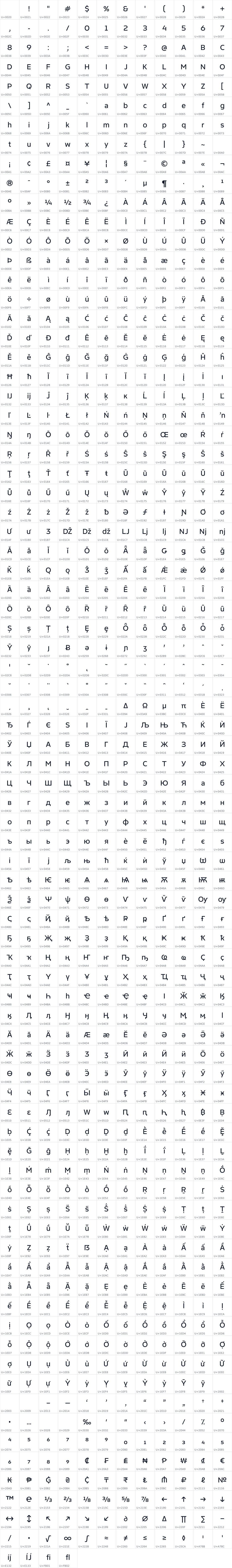 All 964 characters in Finlandica Text