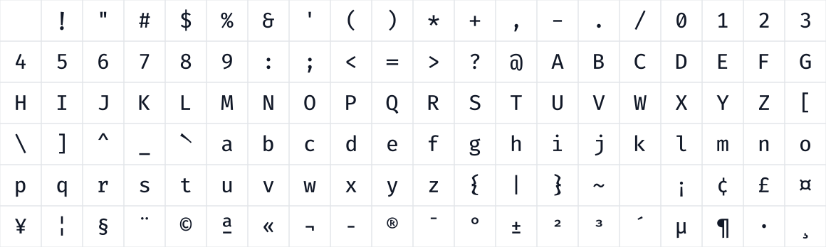 The first characters in Fira ES