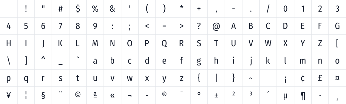The first characters in Fira Sans Condensed