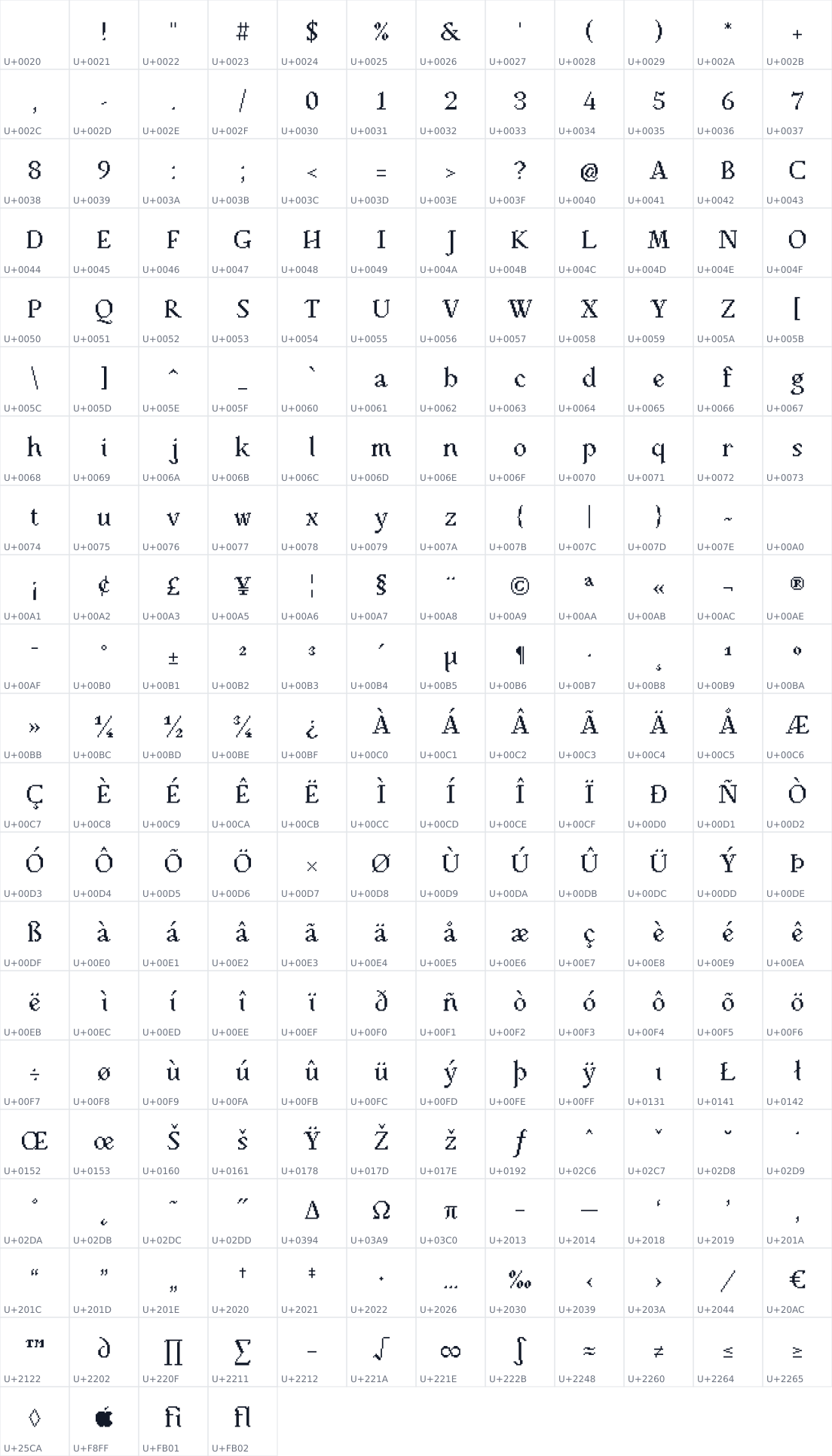 All 244 characters in Firenze Serif Pixel Community Release