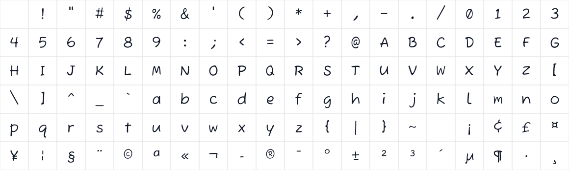 The first characters in Fizzy Bubbles Code