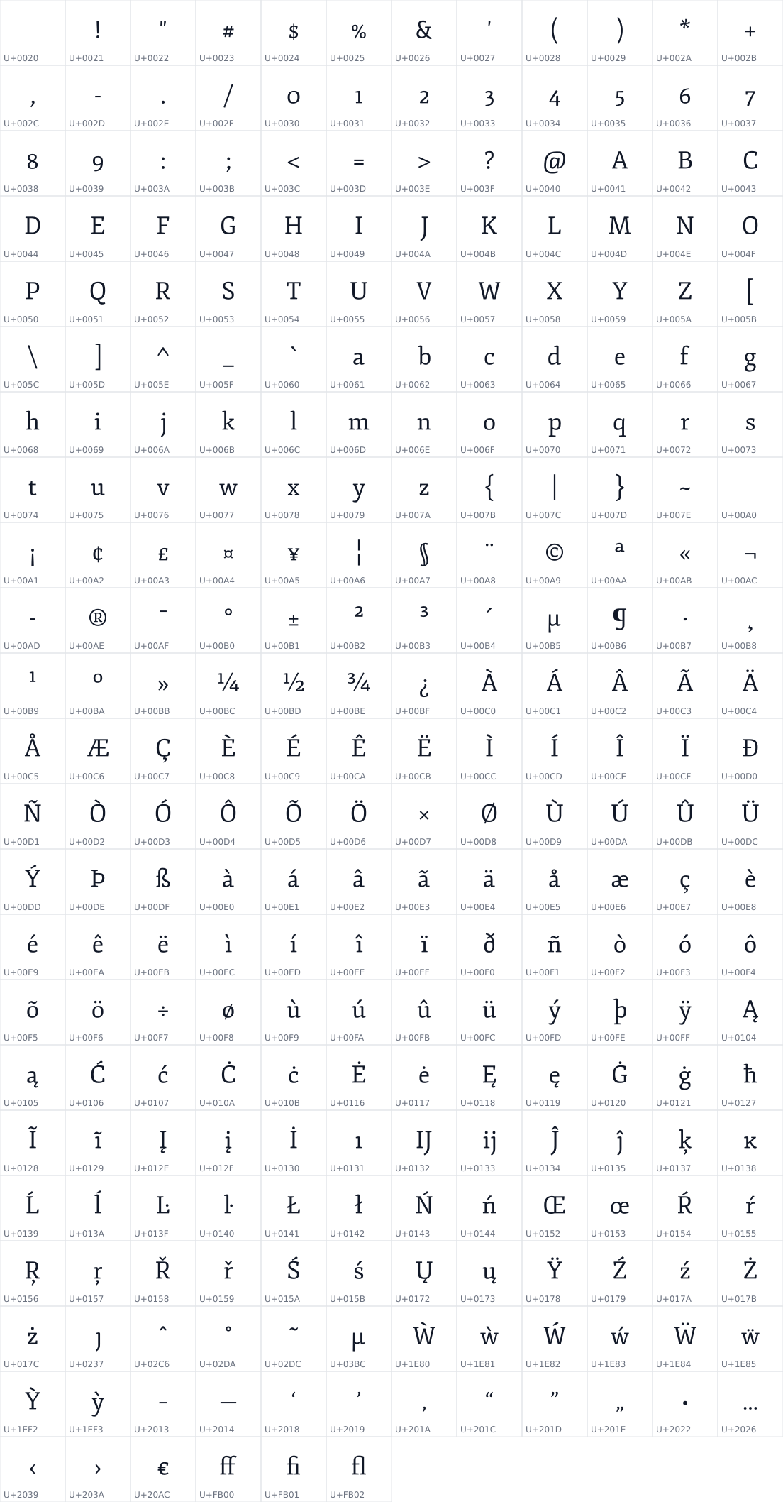 All 270 characters in Fjord One
