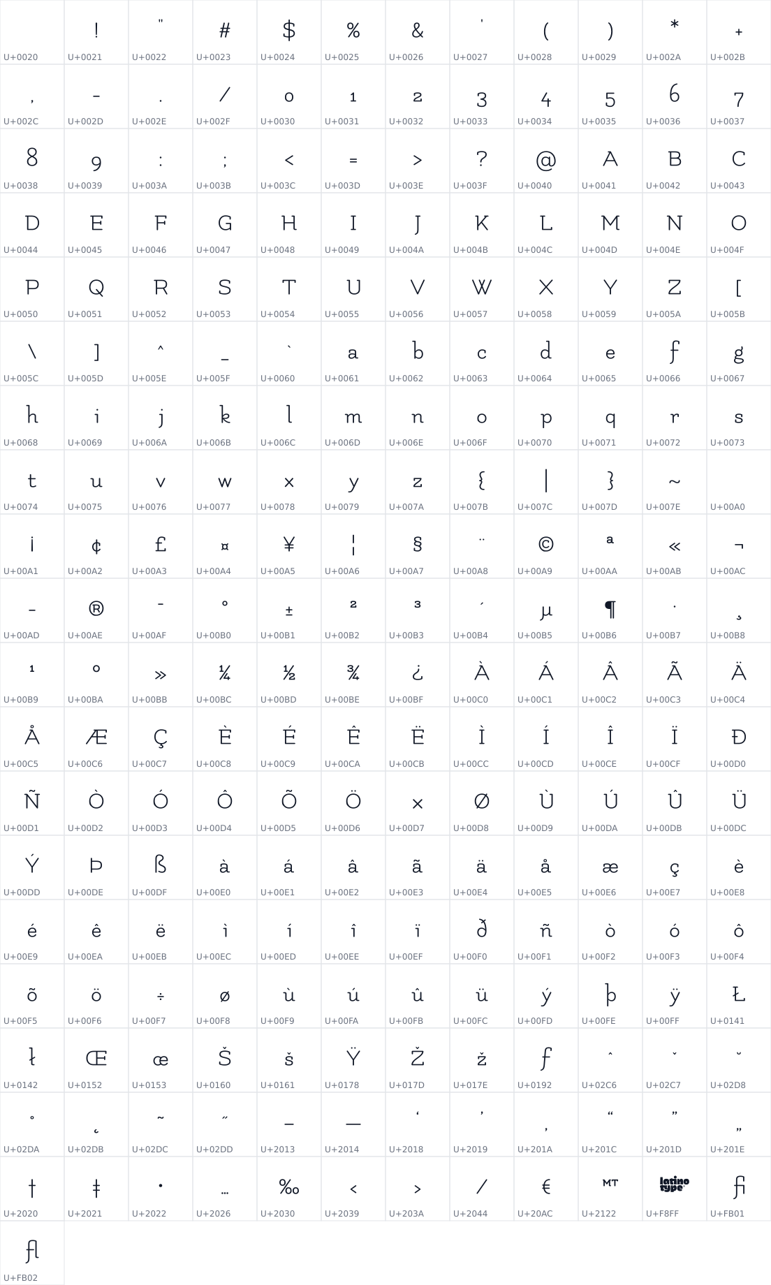 All 229 characters in Flamenco