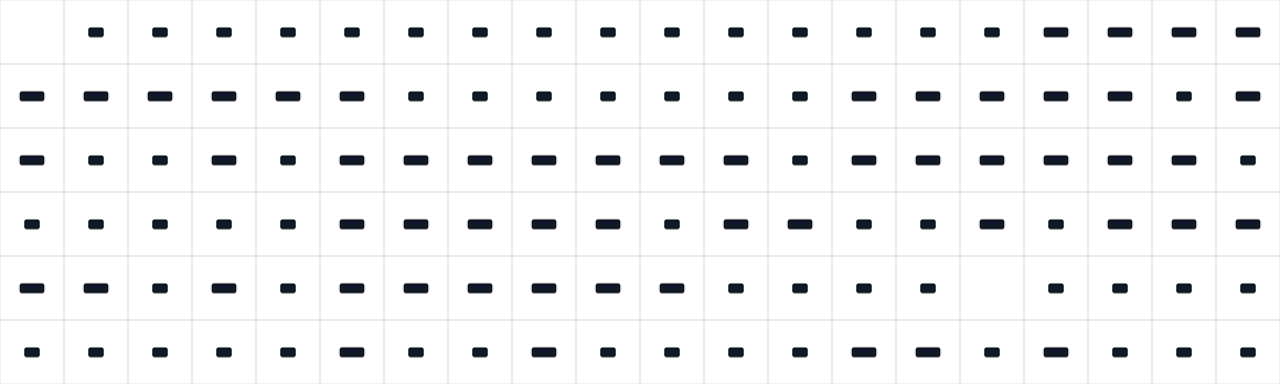 The first characters in Flow Rounded
