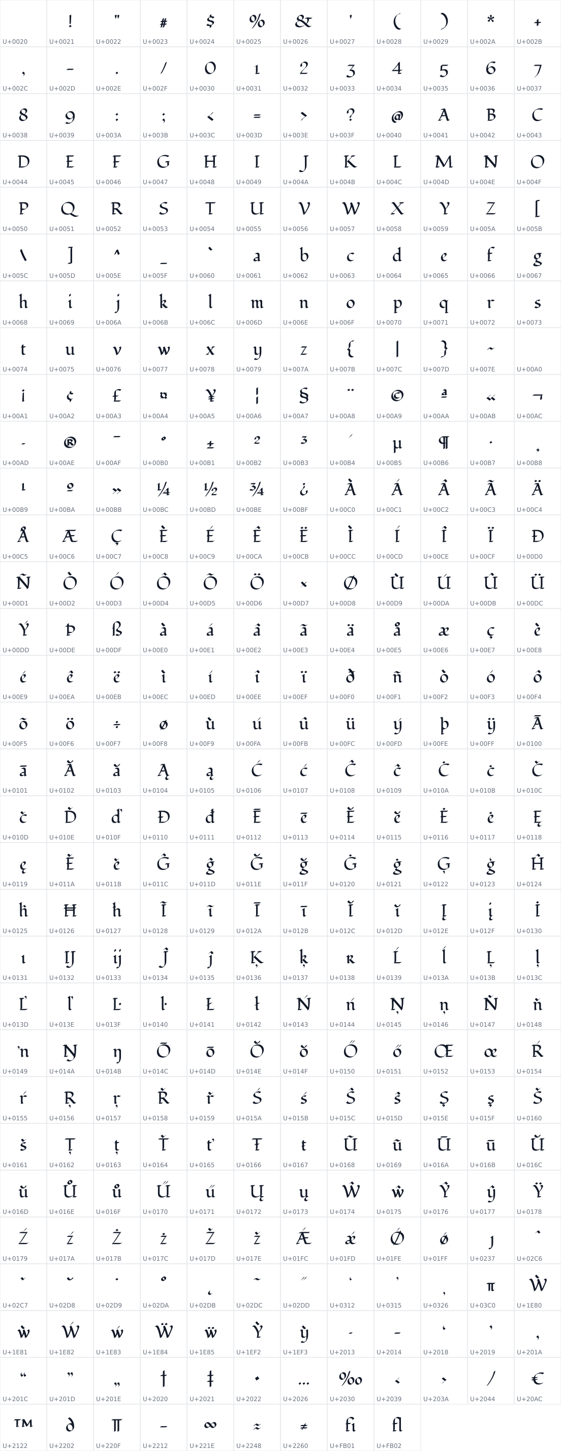 All 369 characters in Fondamento