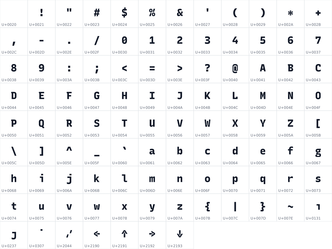 All 103 characters in FontStyleTest