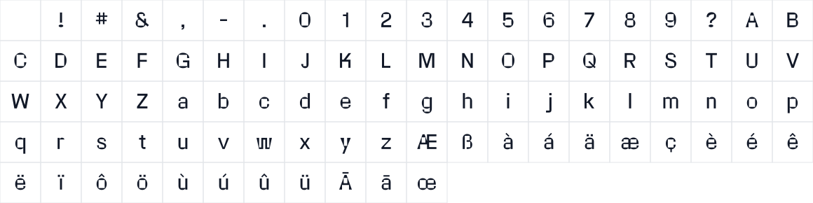 The first characters in Format