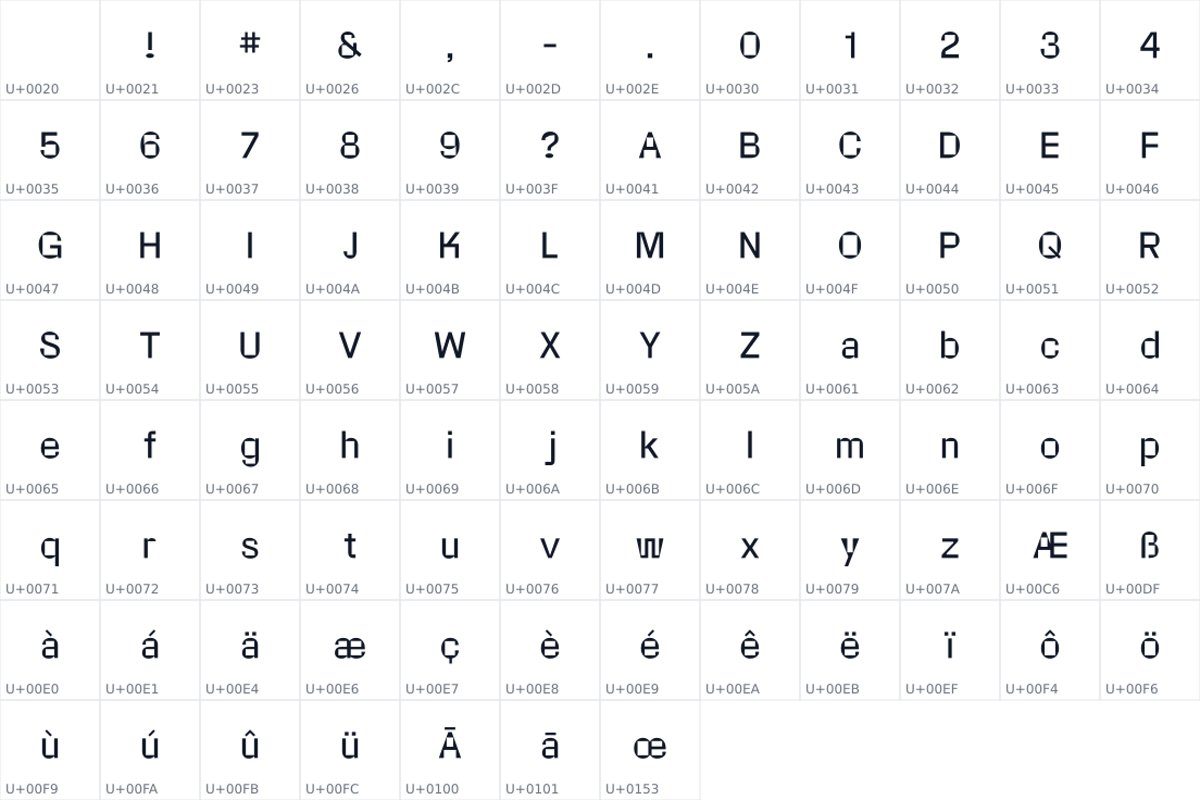 All 91 characters in Format