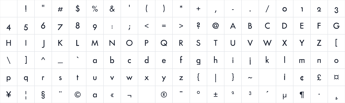 The first characters in Formera
