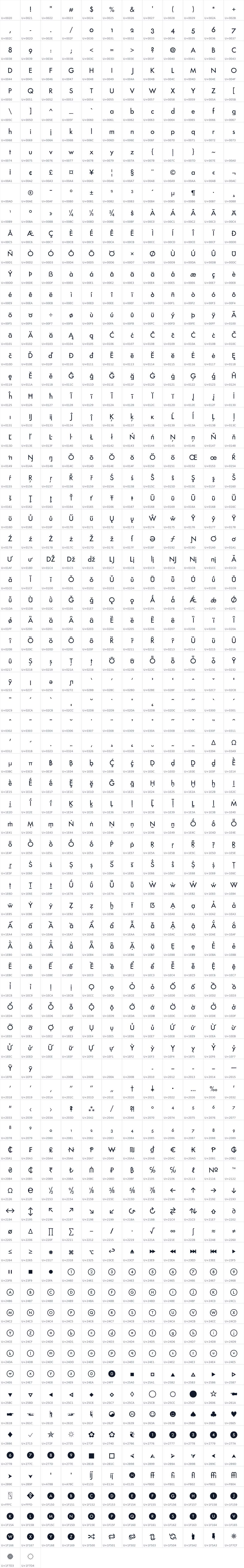 All 914 characters in Formera