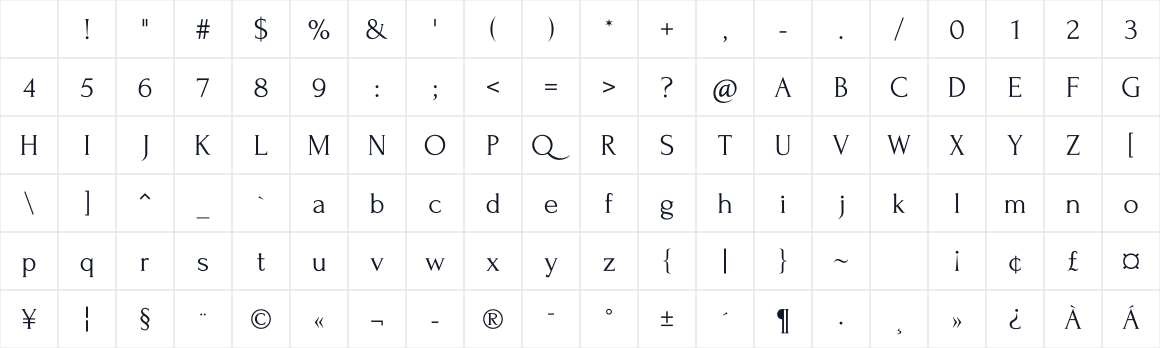 The first characters in Forum