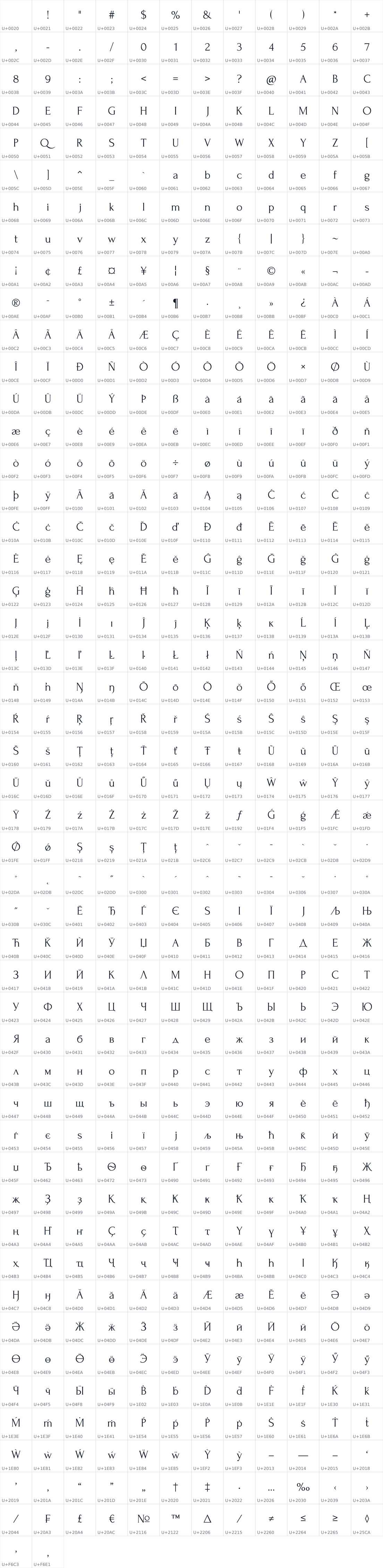 All 578 characters in Forum