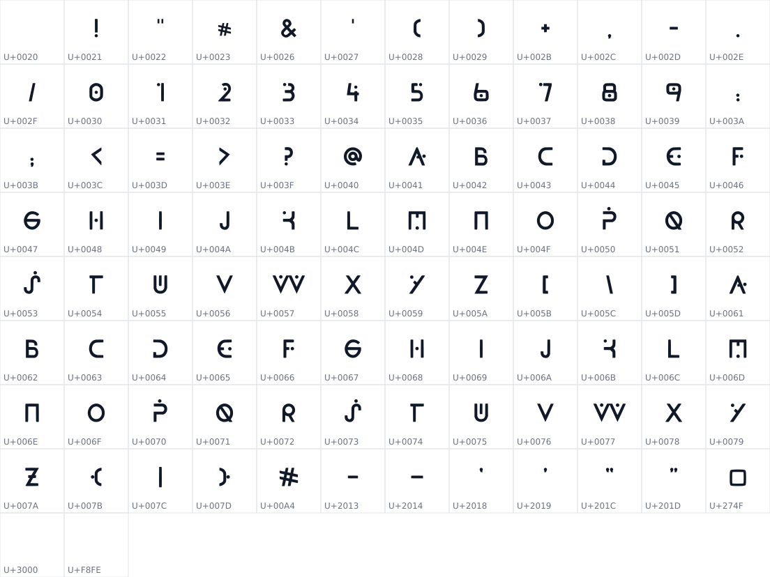 All 98 characters in FoundationOne