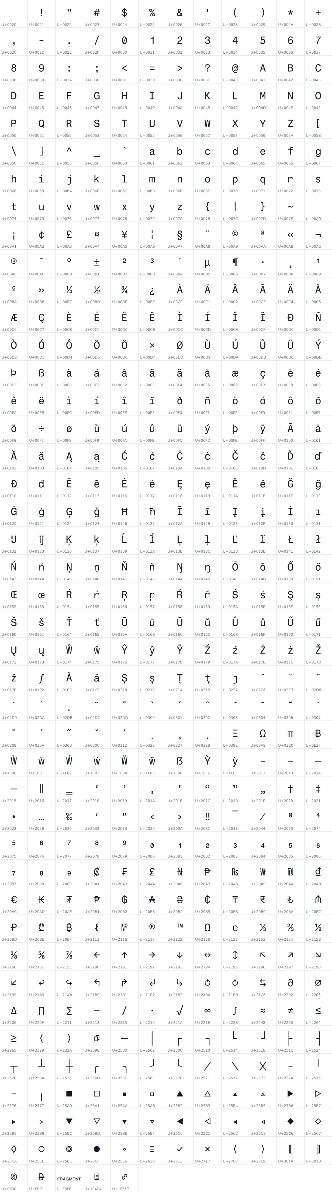 All 509 characters in Fragment Mono SC
