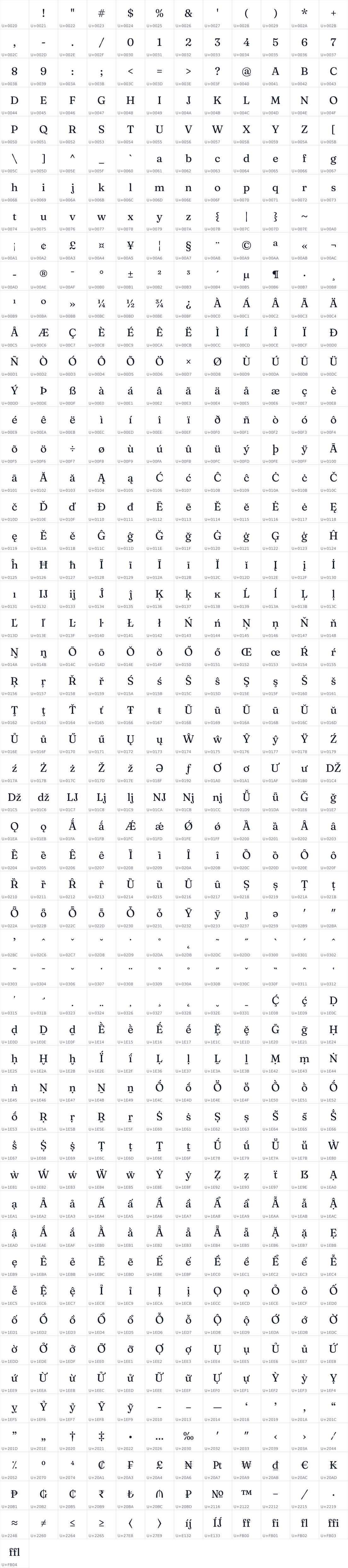 All 637 characters in Fraunces 9pt Soft