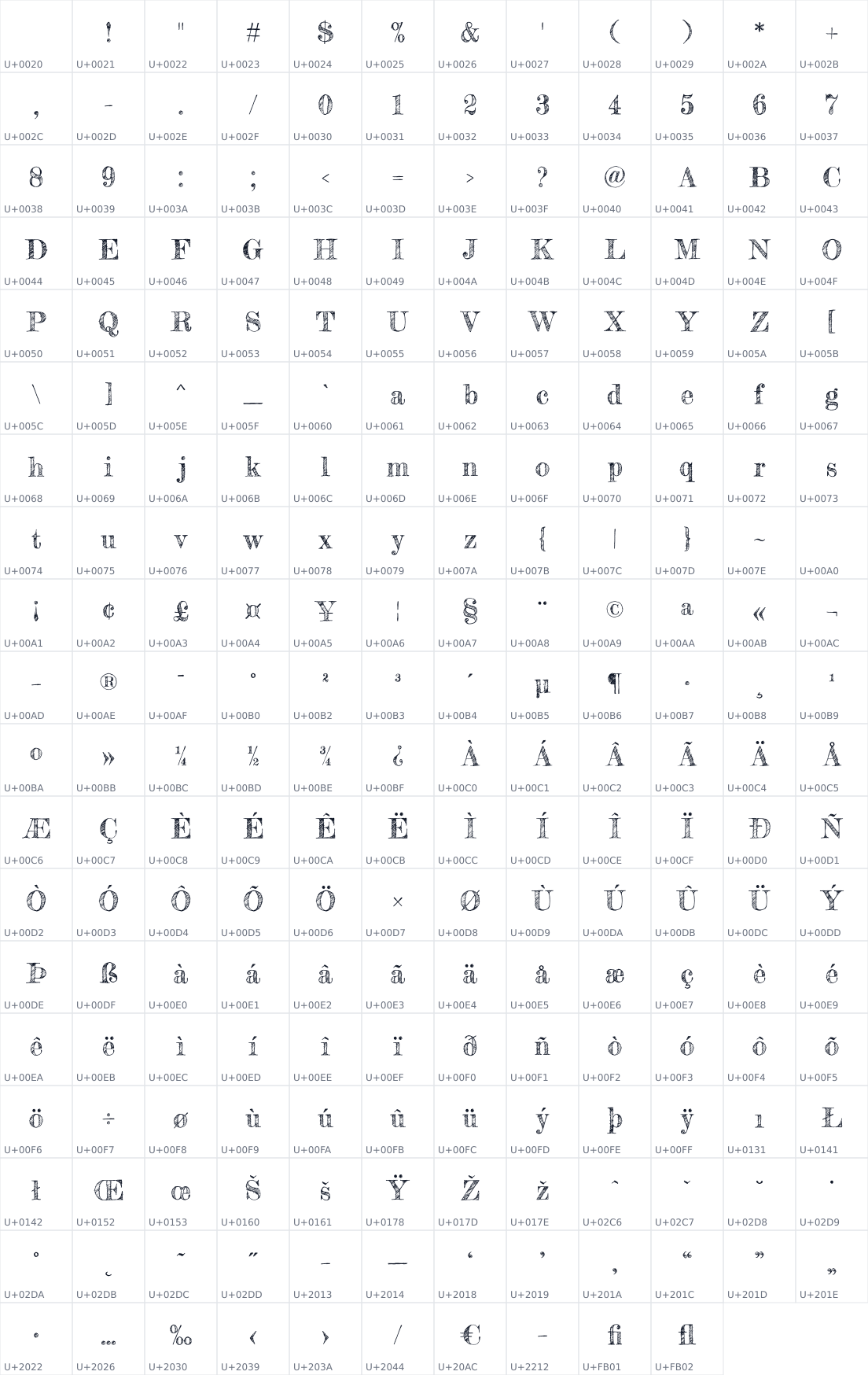 All 226 characters in Fredericka the Great