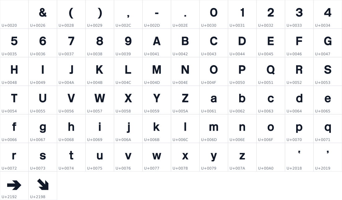All 74 characters in FT Metro