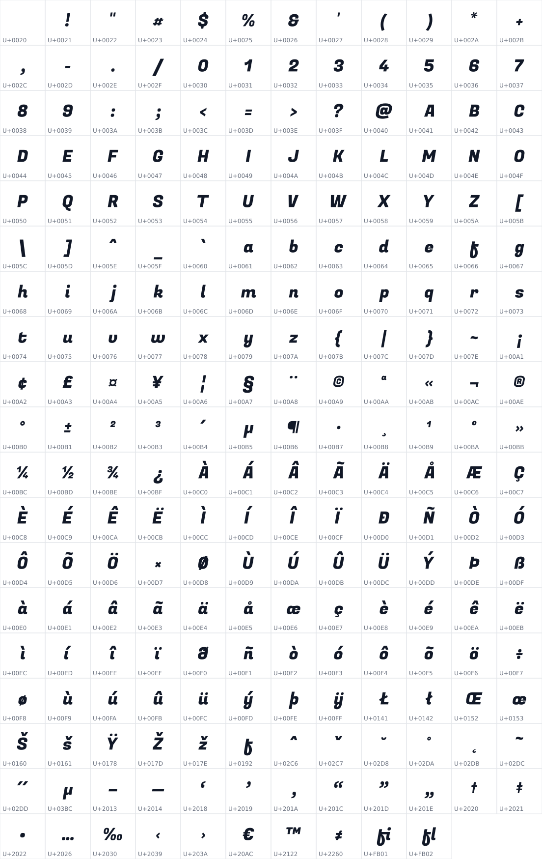 All 226 characters in Fugaz One