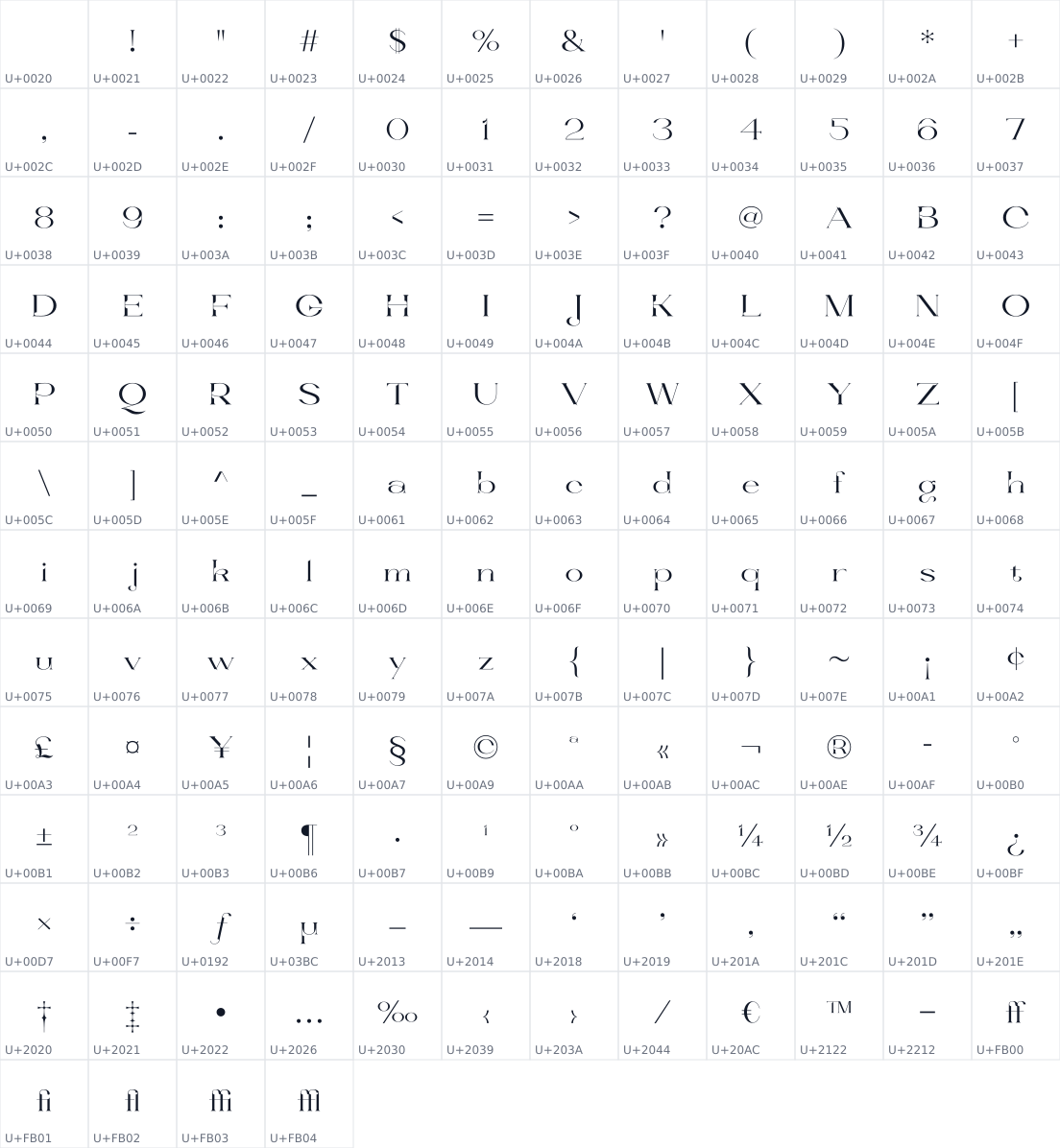 All 148 characters in Fulgent