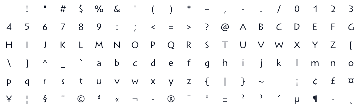 The first characters in Funever Sans Display