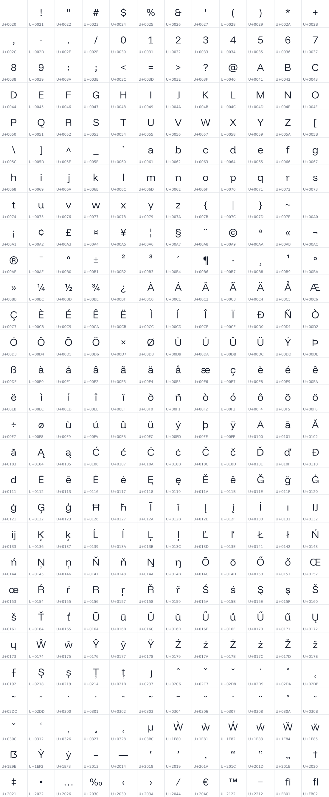 All 348 characters in Funnel Display