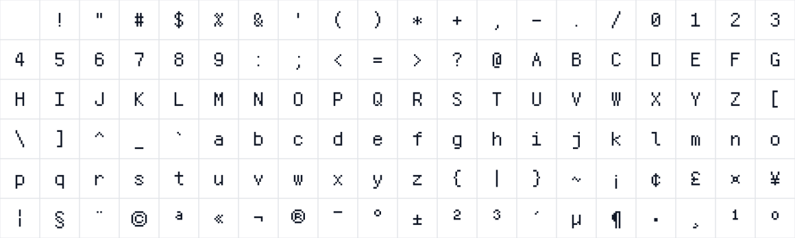 The first characters in Fusion Pixel 12px Monospaced SC