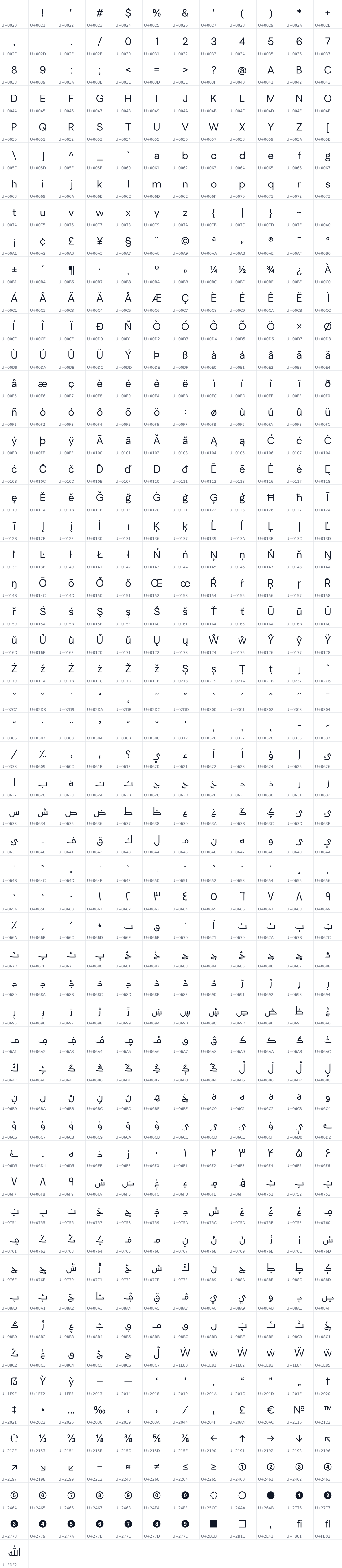 All 649 characters in Fustat