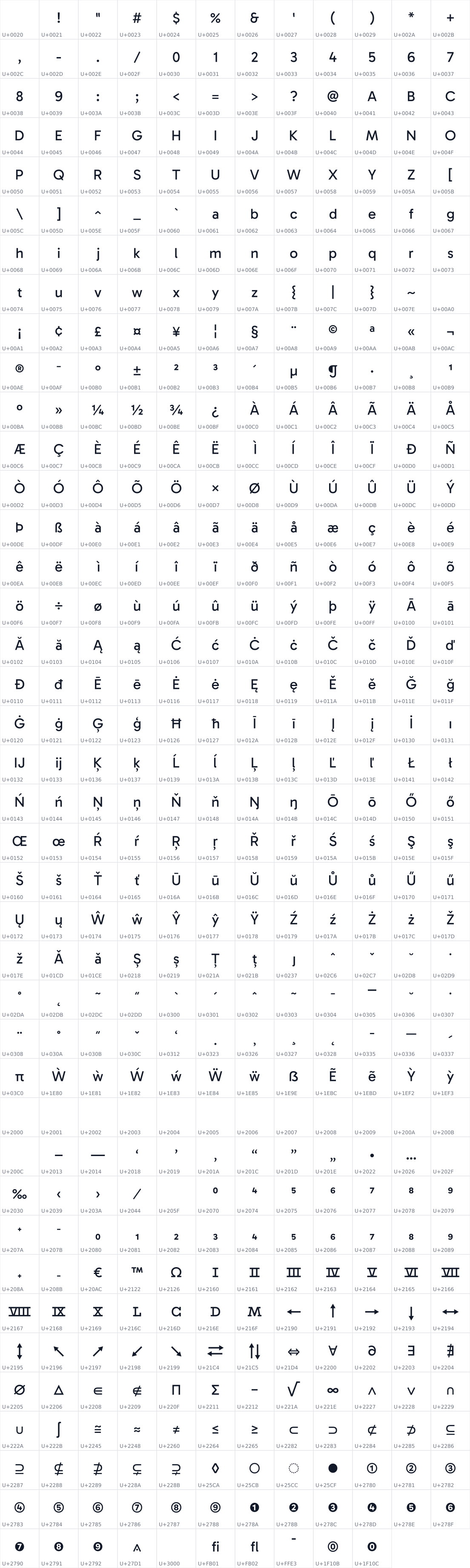 All 478 characters in Gabarito