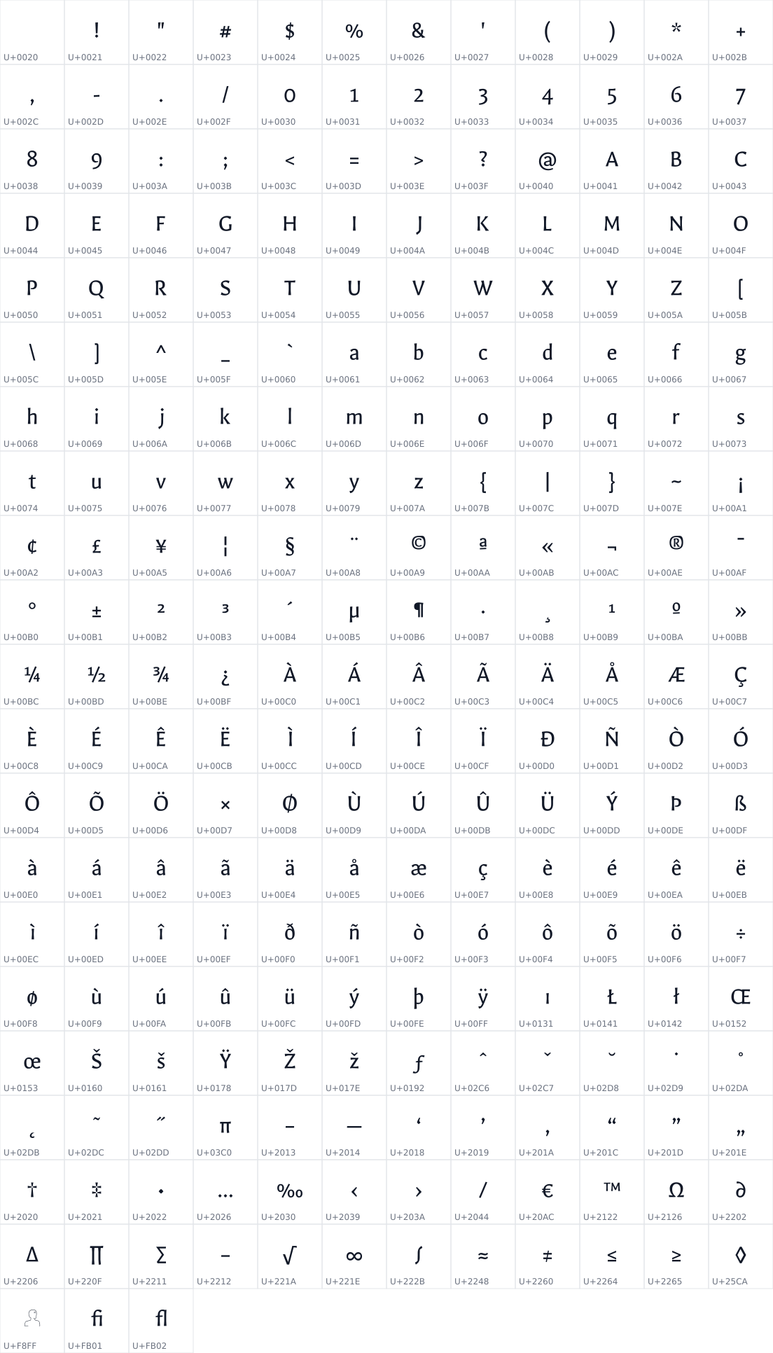 All 243 characters in Galdeano