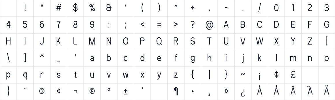 The first characters in Gap Sans