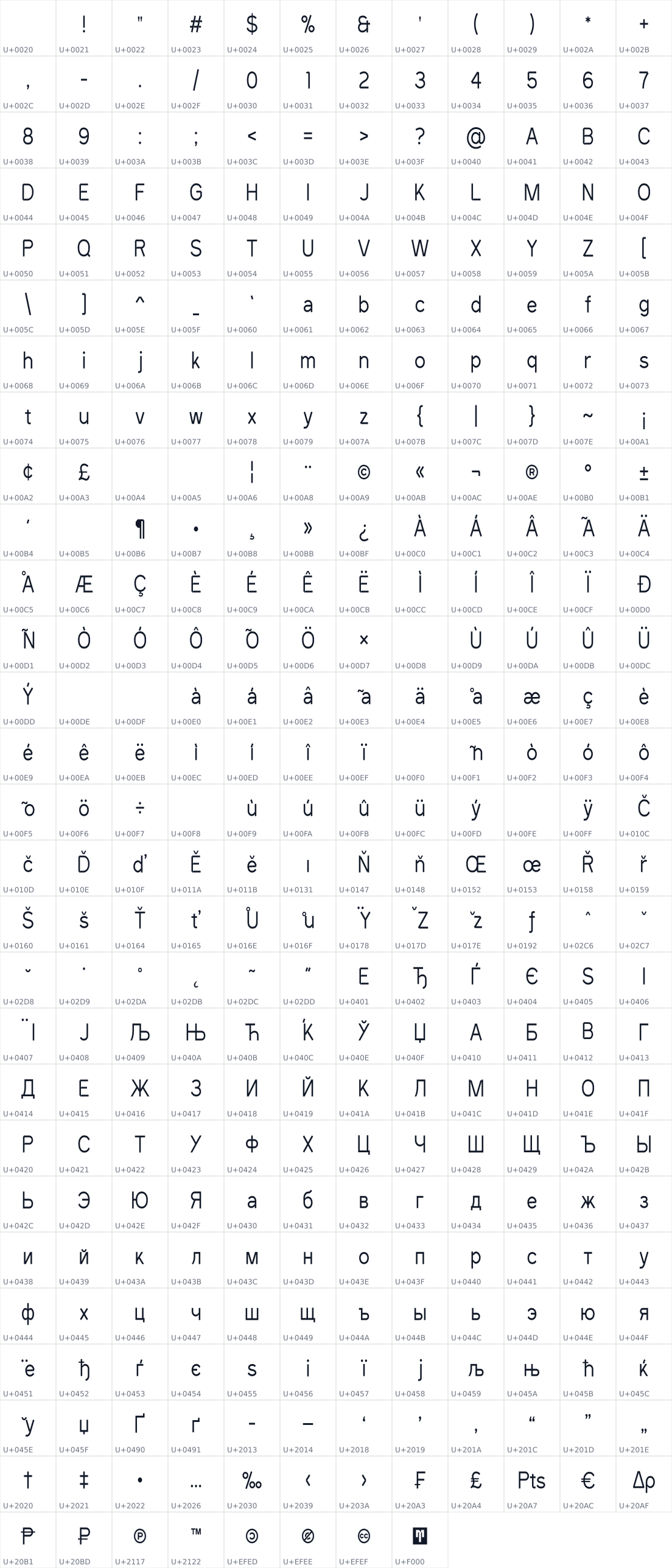 All 332 characters in Gap Sans