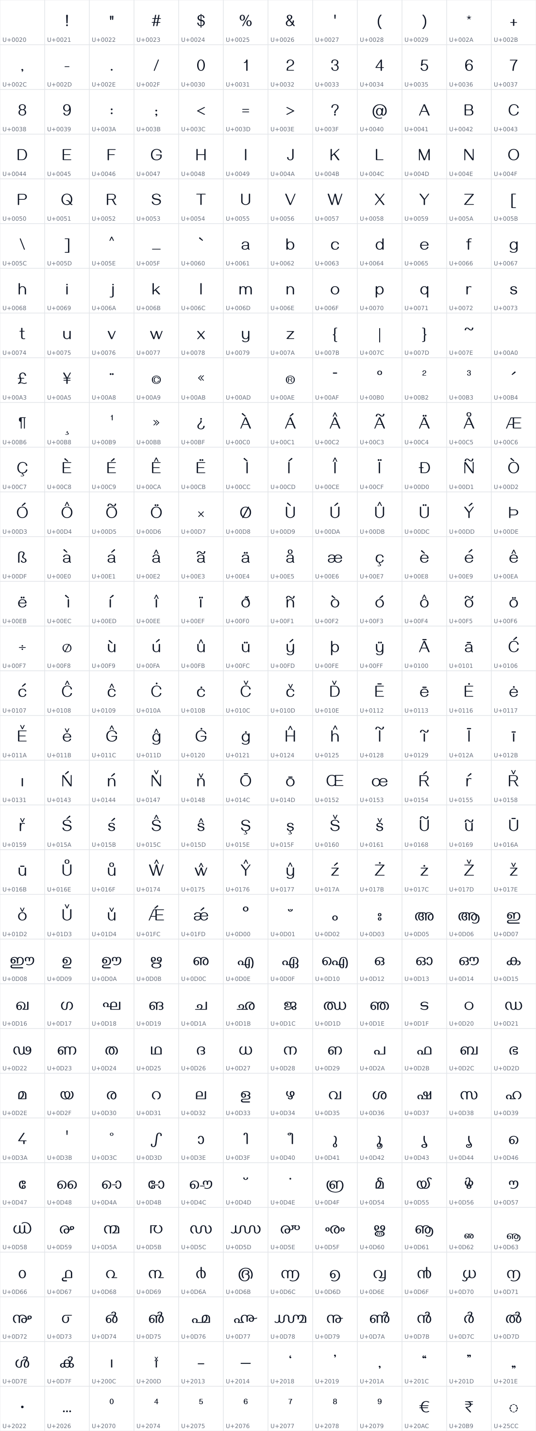 All 384 characters in Gayathri