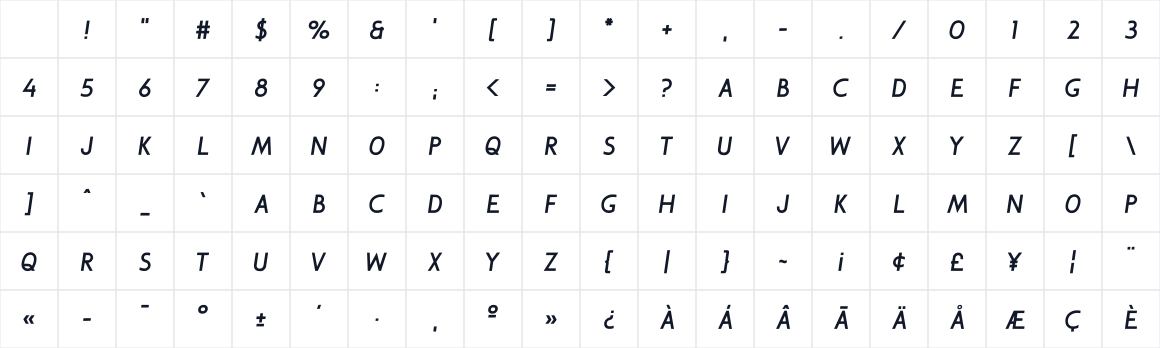 The first characters in GB Sans