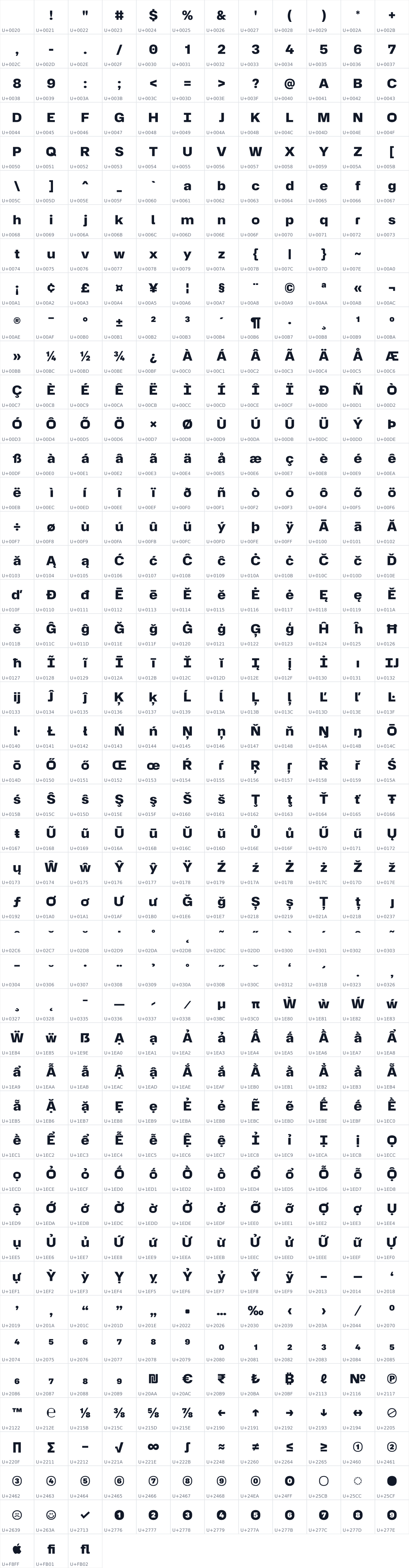 All 543 characters in GeekBoy Display