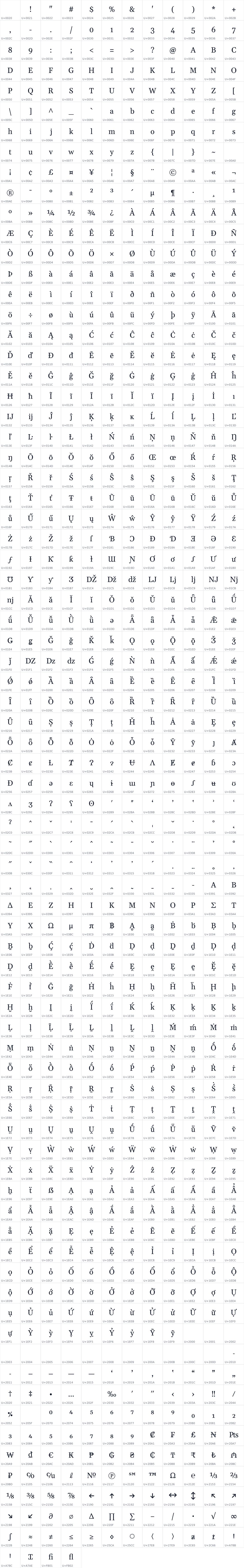 All 916 characters in Gelasio