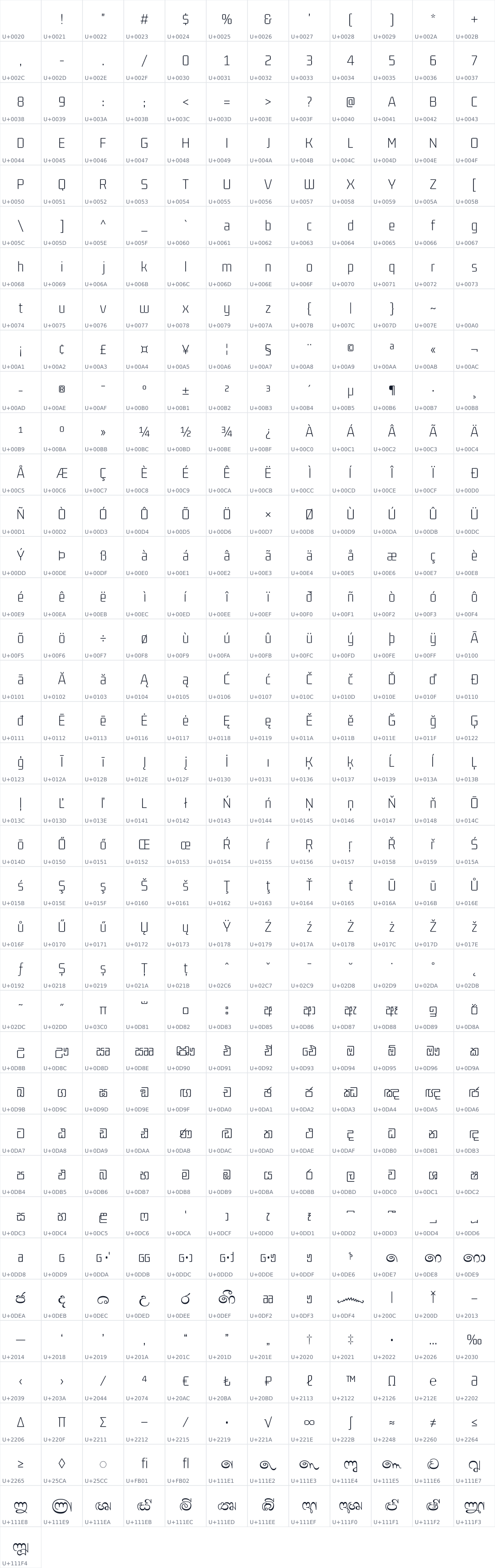 All 445 characters in Gemunu Libre