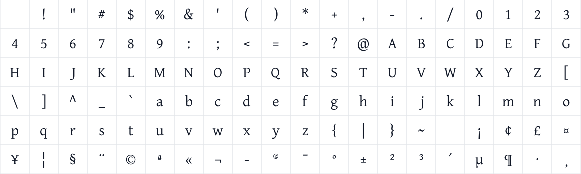 The first characters in Gentium Plus