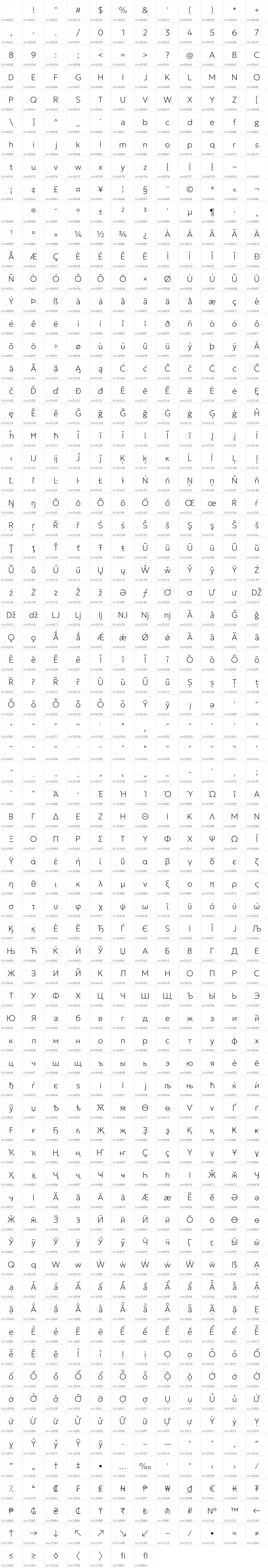 All 835 characters in Geologica