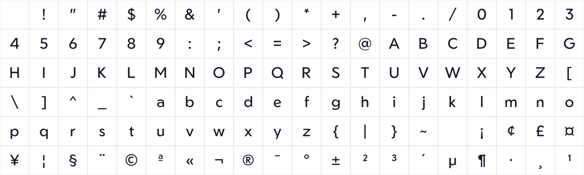 The first characters in Geom