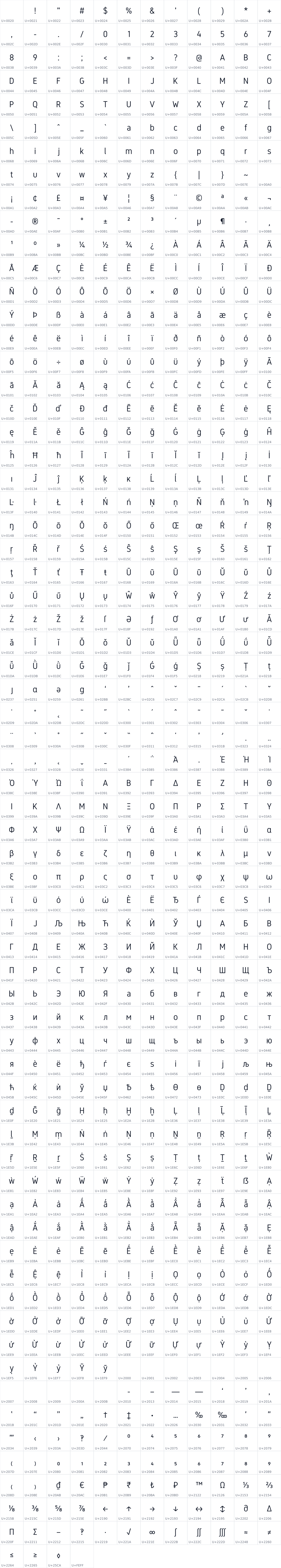 All 796 characters in Gidole