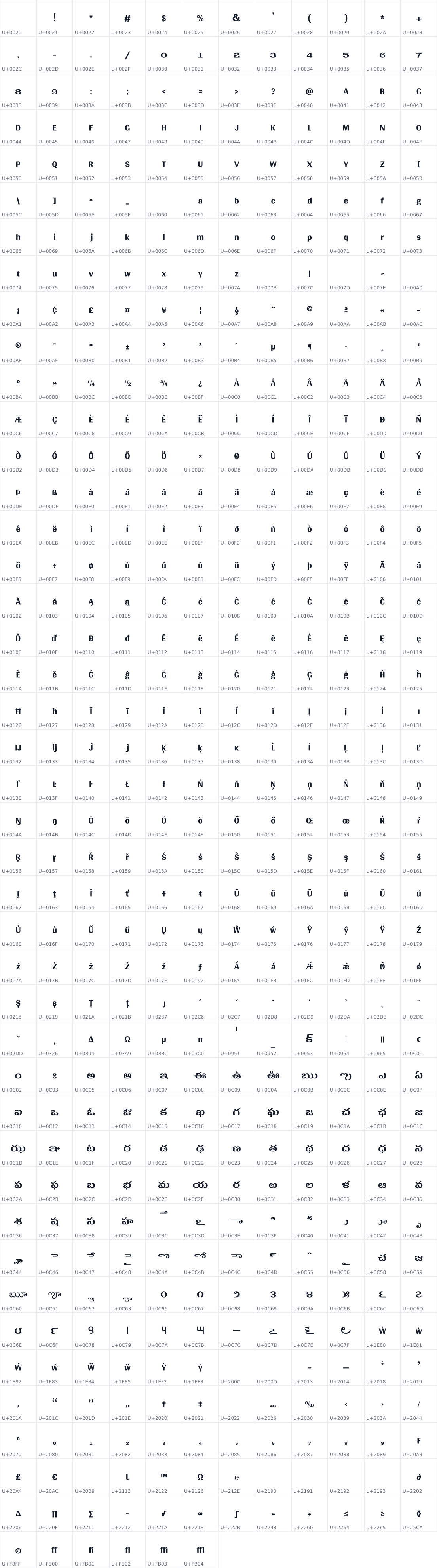 All 510 characters in Gidugu