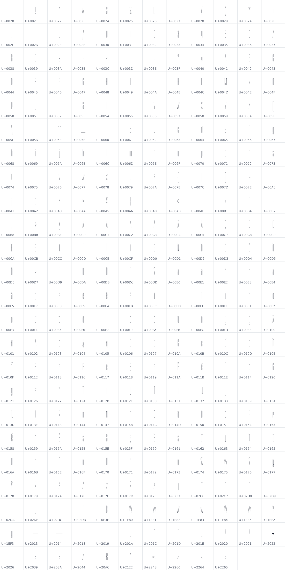 All 286 characters in GLF Alofon