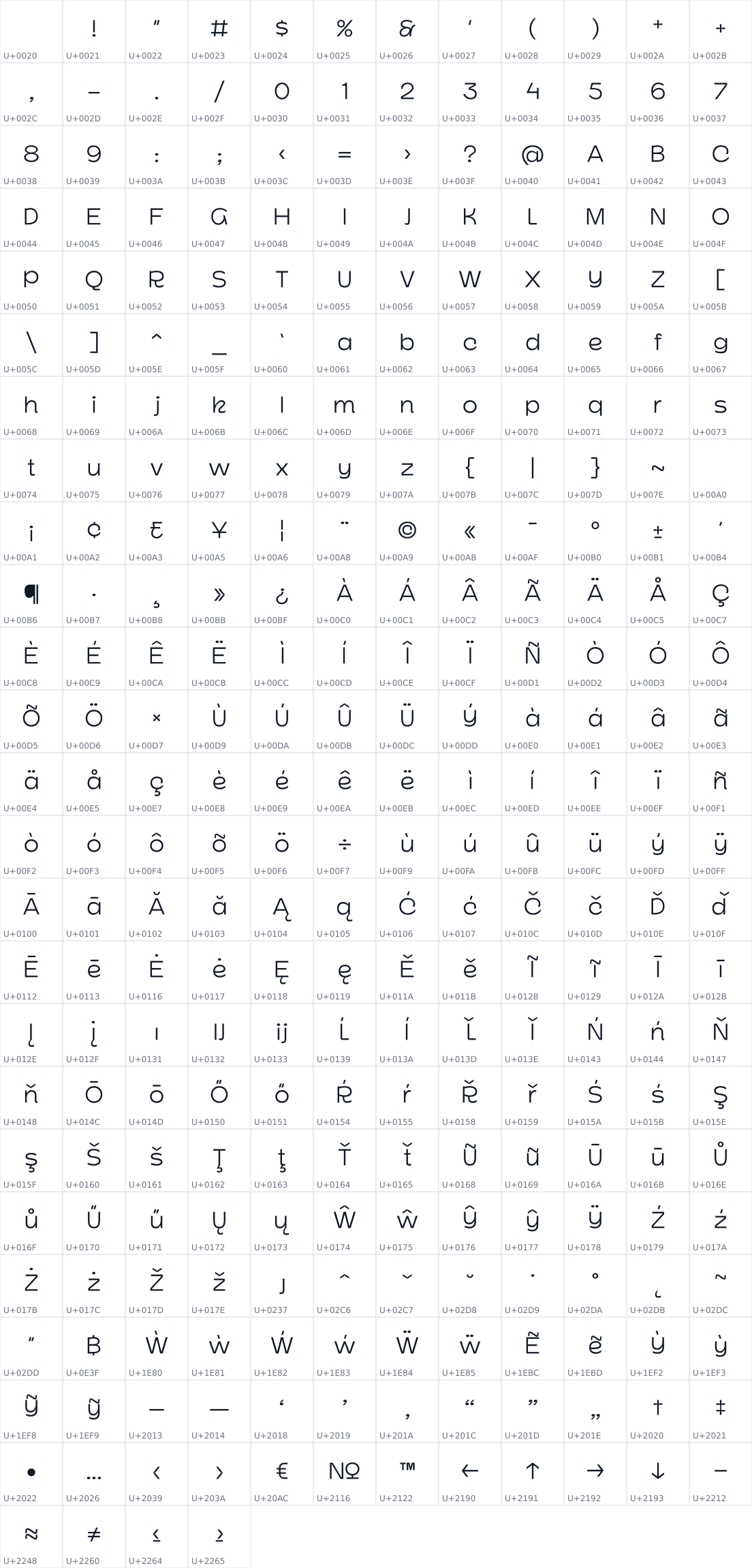 All 292 characters in GLF Cikutra