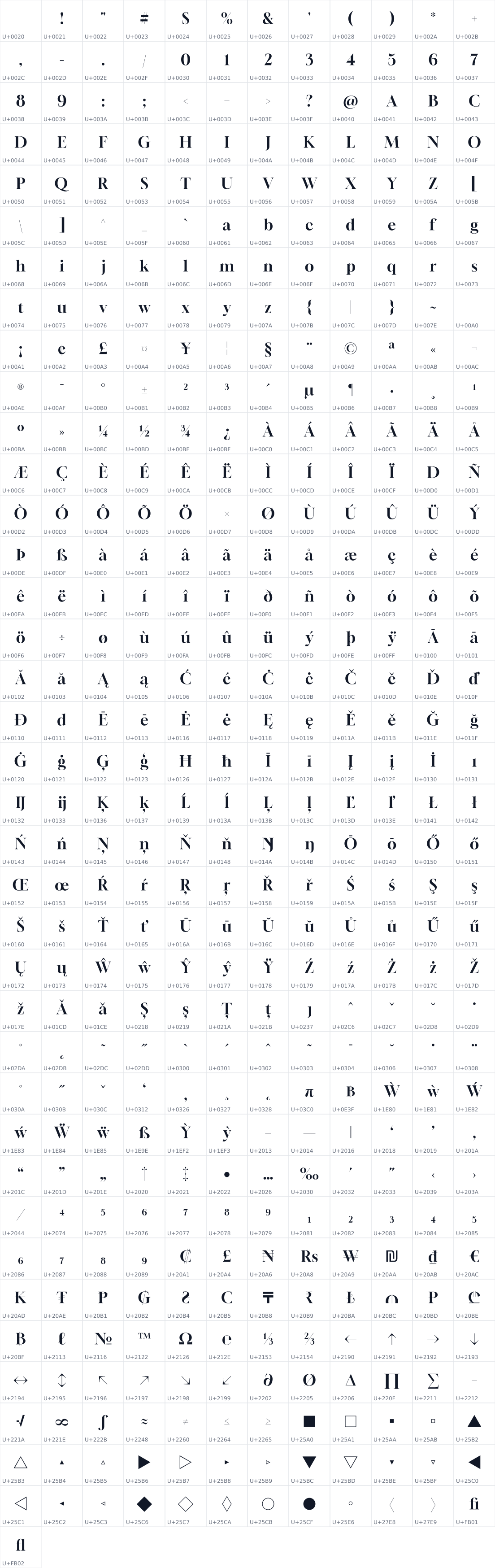 All 445 characters in Gloock